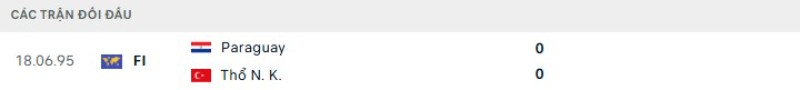 Kết quả đối đầu Thổ Nhĩ Kỳ vs Paraguay