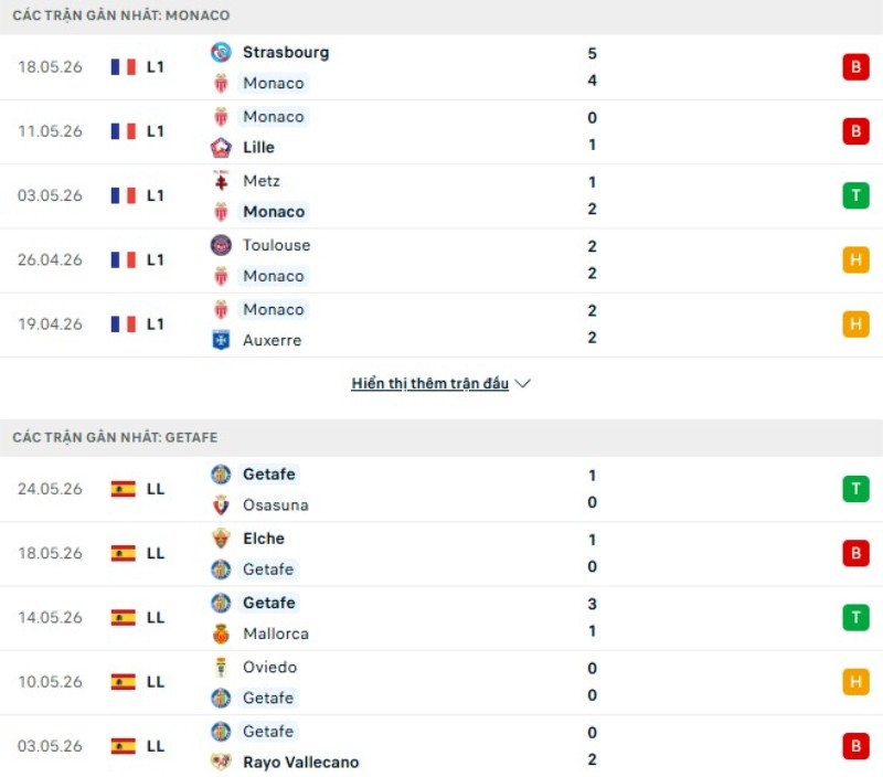 Kết quả thi đấu gần đây Monaco vs Getafe